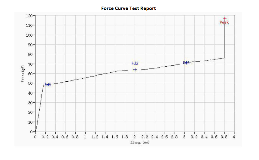 Tecware Pearl Teal force curve