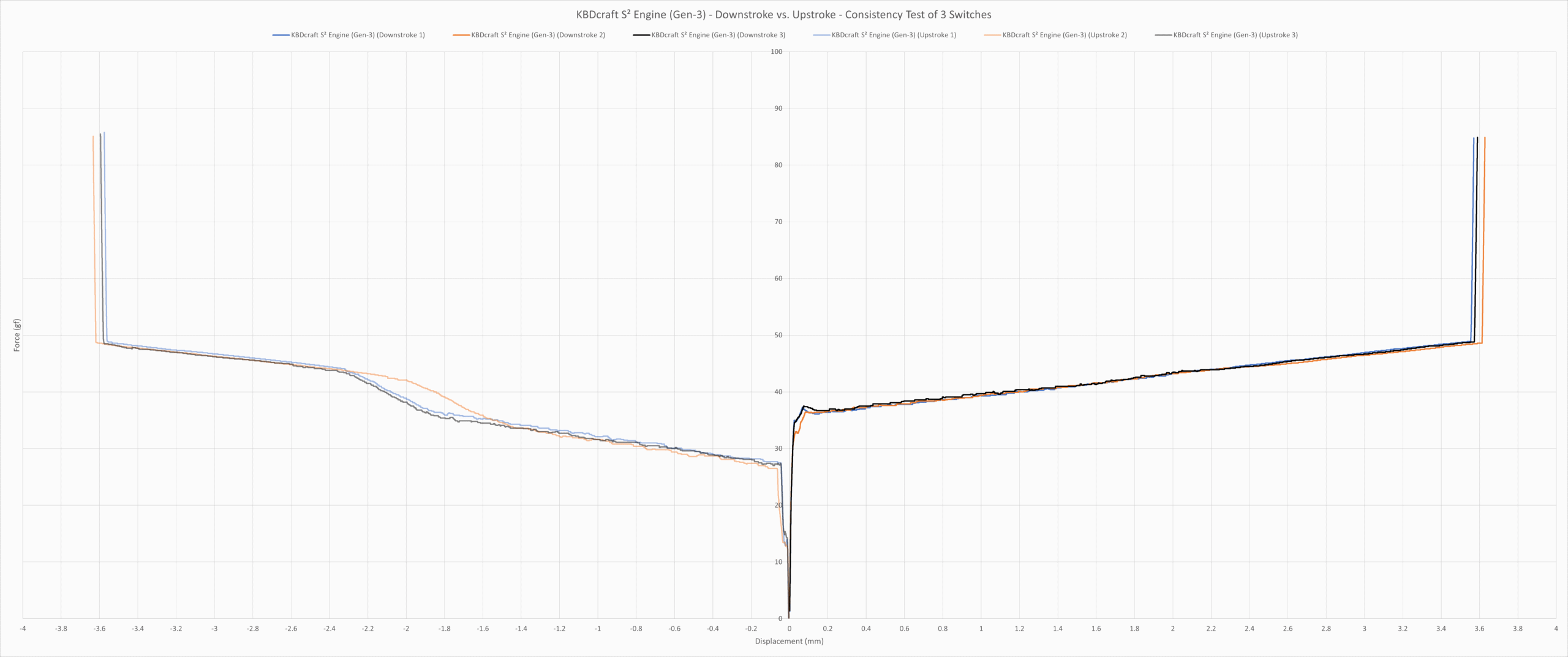 KBDcraft S² Engine (Gen-3) – KeebWorks