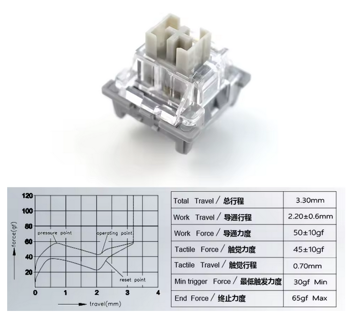 Outemu Silent TOM force curve.